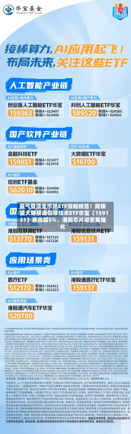 霸气登顶全市场ETF涨幅榜首！规模最大港股通信息技术ETF华宝（159131）暴涨超5%，港股芯片迎密集催化