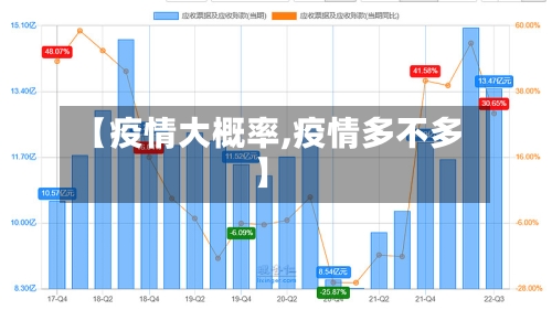 【疫情大概率,疫情多不多】