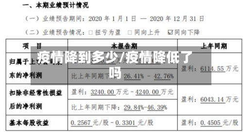 疫情降到多少/疫情降低了吗