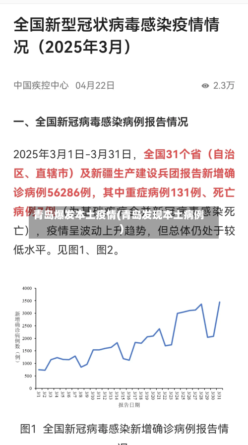 青岛爆发本土疫情(青岛发现本土病例)