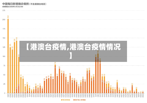 【港澳台疫情,港澳台疫情情况】