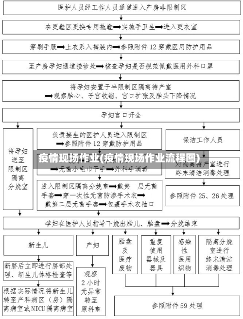 疫情现场作业(疫情现场作业流程图)