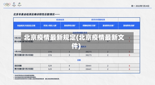 北京疫情最新规定(北京疫情最新文件)