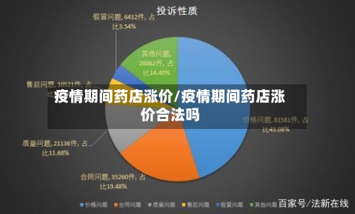 疫情期间药店涨价/疫情期间药店涨价合法吗