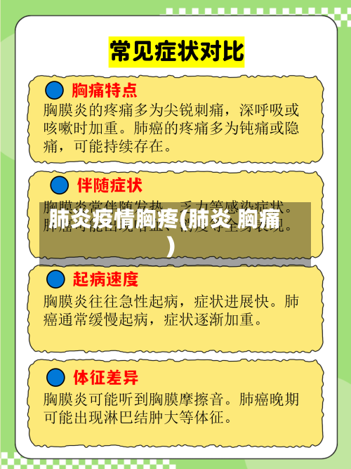 肺炎疫情胸疼(肺炎 胸痛)