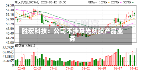 胜宏科技：公司不涉及光刻胶产品业务