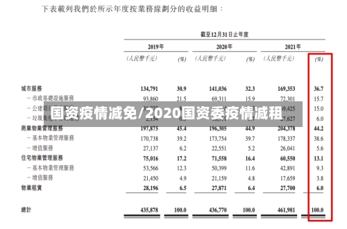 国资疫情减免/2020国资委疫情减租