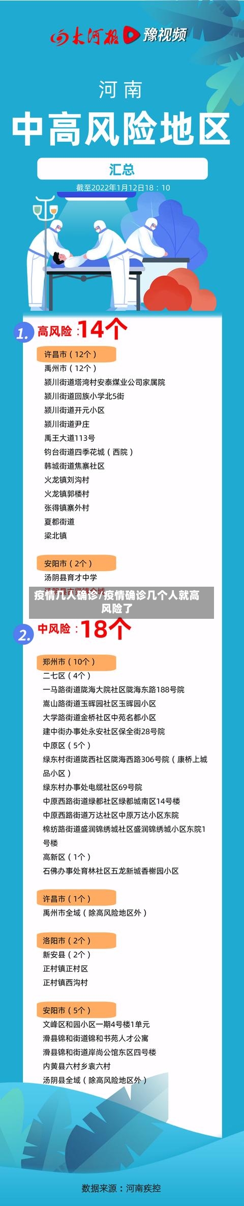 疫情几人确诊/疫情确诊几个人就高风险了