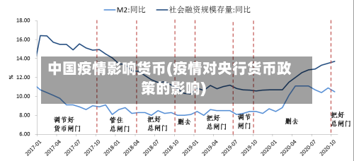 中国疫情影响货币(疫情对央行货币政策的影响)