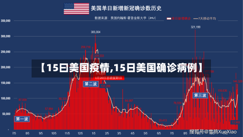 【15曰美国疫情,15日美国确诊病例】