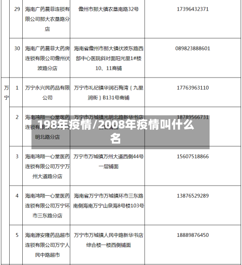 198年疫情/2008年疫情叫什么名