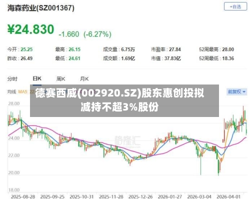 德赛西威(002920.SZ)股东惠创投拟减持不超3%股份