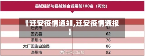 【迁安疫情通知,迁安疫情通报】