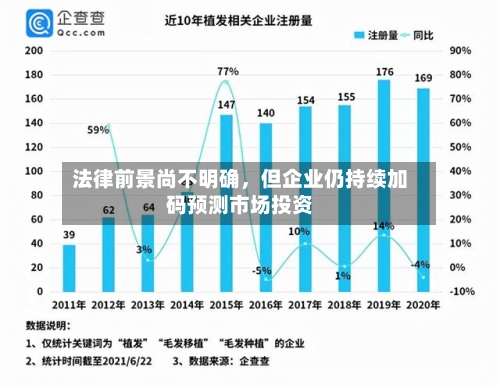 法律前景尚不明确，但企业仍持续加码预测市场投资