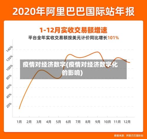 疫情对经济数字(疫情对经济数字化的影响)