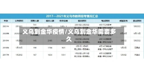 义乌到金华疫情/义乌到金华需要多久