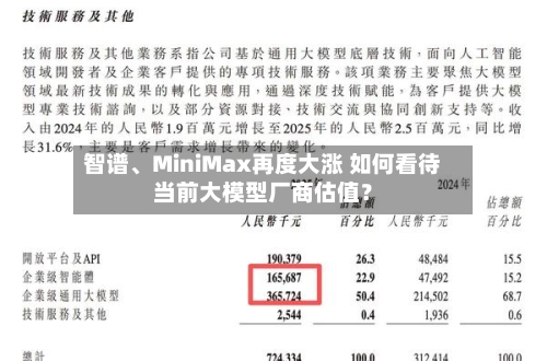 智谱、MiniMax再度大涨 如何看待当前大模型厂商估值？