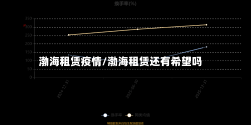 渤海租赁疫情/渤海租赁还有希望吗