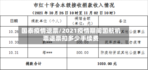 国泰疫情退票/2021疫情期间国航机票退票扣多少手续费