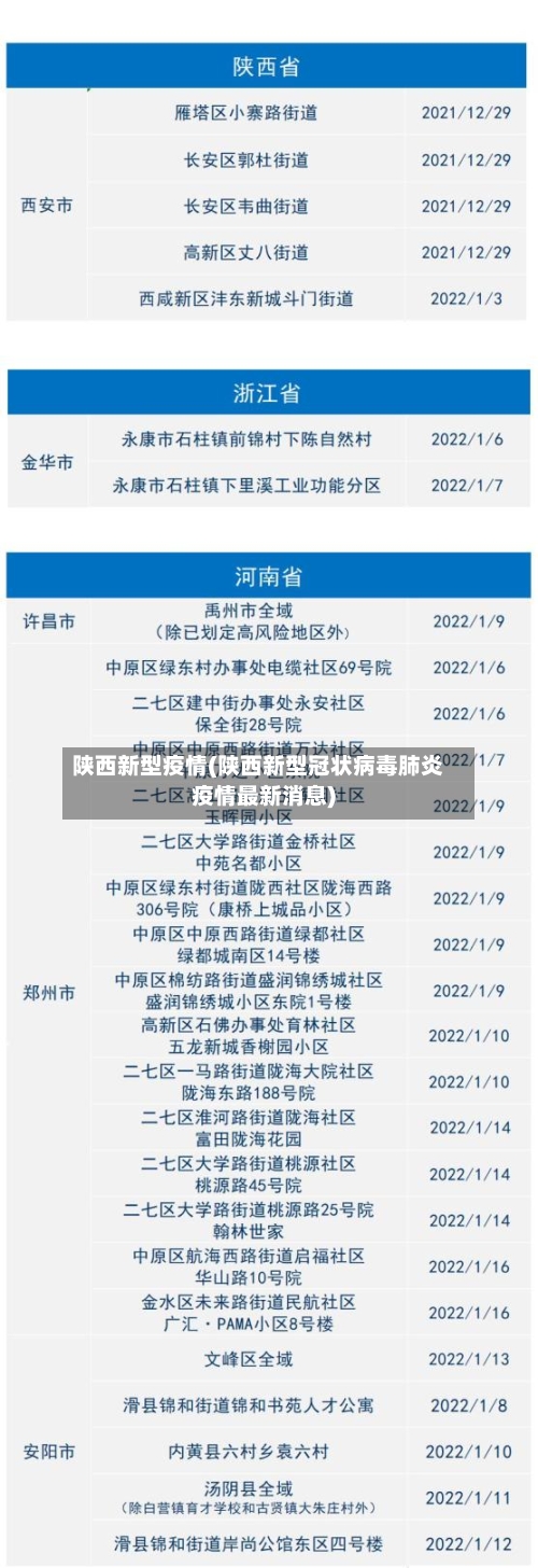 陕西新型疫情(陕西新型冠状病毒肺炎疫情最新消息)