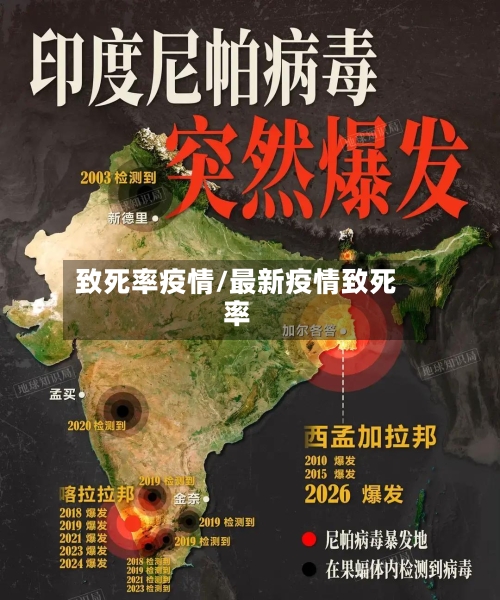 致死率疫情/最新疫情致死率