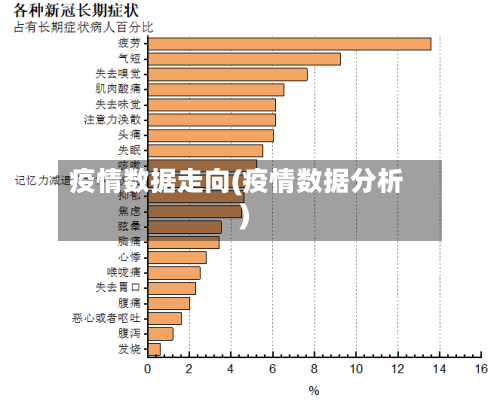 疫情数据走向(疫情数据分析)