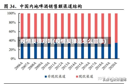 疫情反弹对吗(疫情反弹是怎么回事)