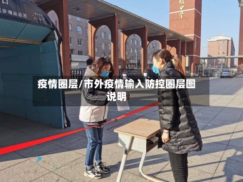疫情圈层/市外疫情输入防控圈层图说明