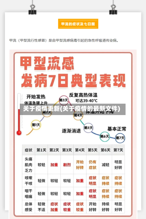 关于疫情更新(关于疫情的最新文件)