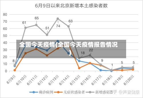 全国今天疫情(全国今天疫情报告情况)