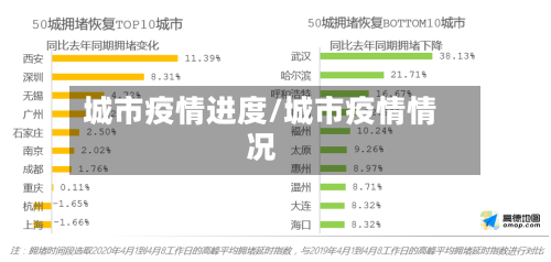 城市疫情进度/城市疫情情况