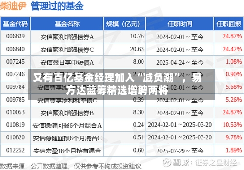 又有百亿基金经理加入“减负潮”，易方达蓝筹精选增聘两将
