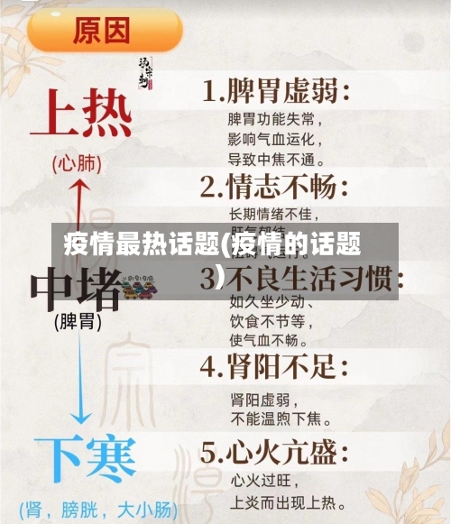 疫情最热话题(疫情的话题)