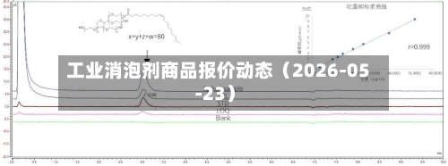 工业消泡剂商品报价动态（2026-05-23）