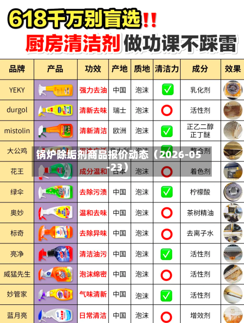 锅炉除垢剂商品报价动态（2026-05-23）