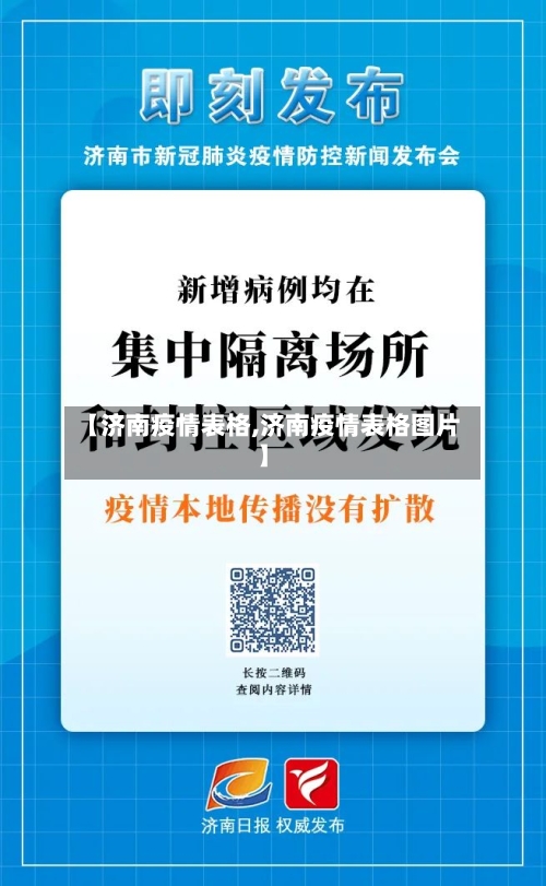 【济南疫情表格,济南疫情表格图片】
