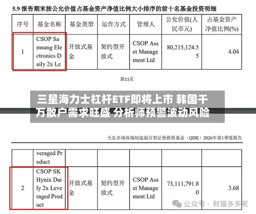 三星海力士杠杆ETF即将上市 韩国千万散户需求旺盛 分析师预警波动风险
