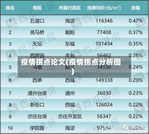 疫情拐点论文(疫情拐点分析图)