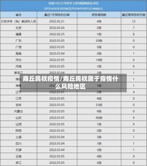 商丘民权疫情/商丘民权属于疫情什么风险地区