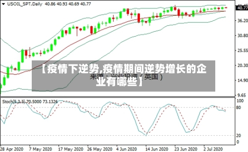 【疫情下逆势,疫情期间逆势增长的企业有哪些】