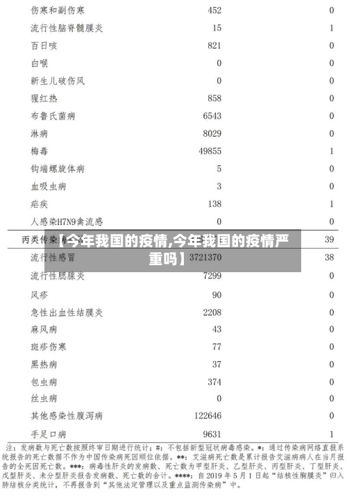 【今年我国的疫情,今年我国的疫情严重吗】