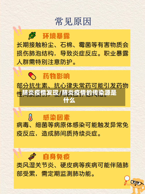 肺炎疫情发现/肺炎疫情的传染源是什么