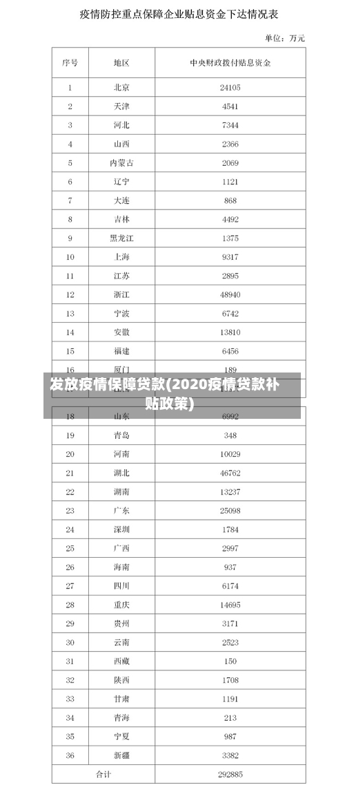 发放疫情保障贷款(2020疫情贷款补贴政策)