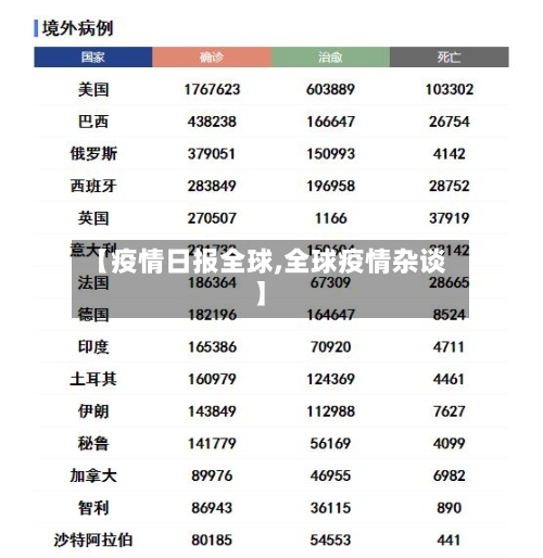 【疫情日报全球,全球疫情杂谈】
