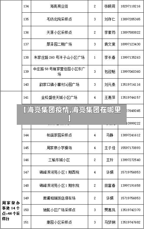 【海亮集团疫情,海亮集团在哪里】