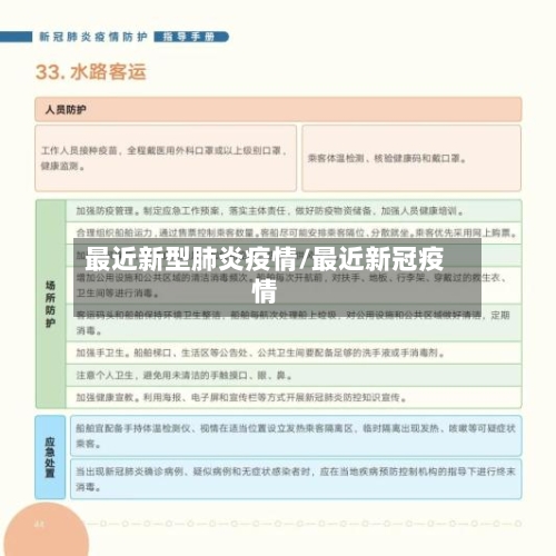 最近新型肺炎疫情/最近新冠疫情