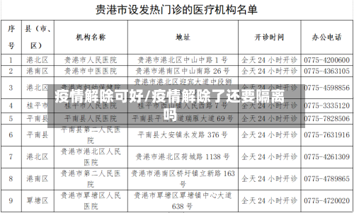 疫情解除可好/疫情解除了还要隔离吗