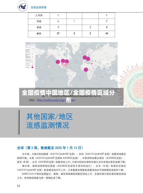 全国疫情中国地区/全国疫情区域分布
