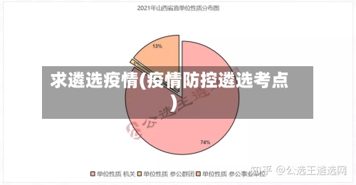 求遴选疫情(疫情防控遴选考点)