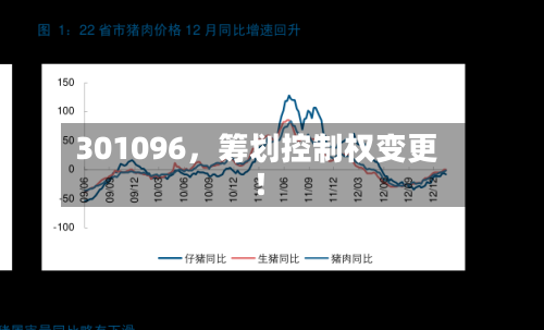 301096，筹划控制权变更！